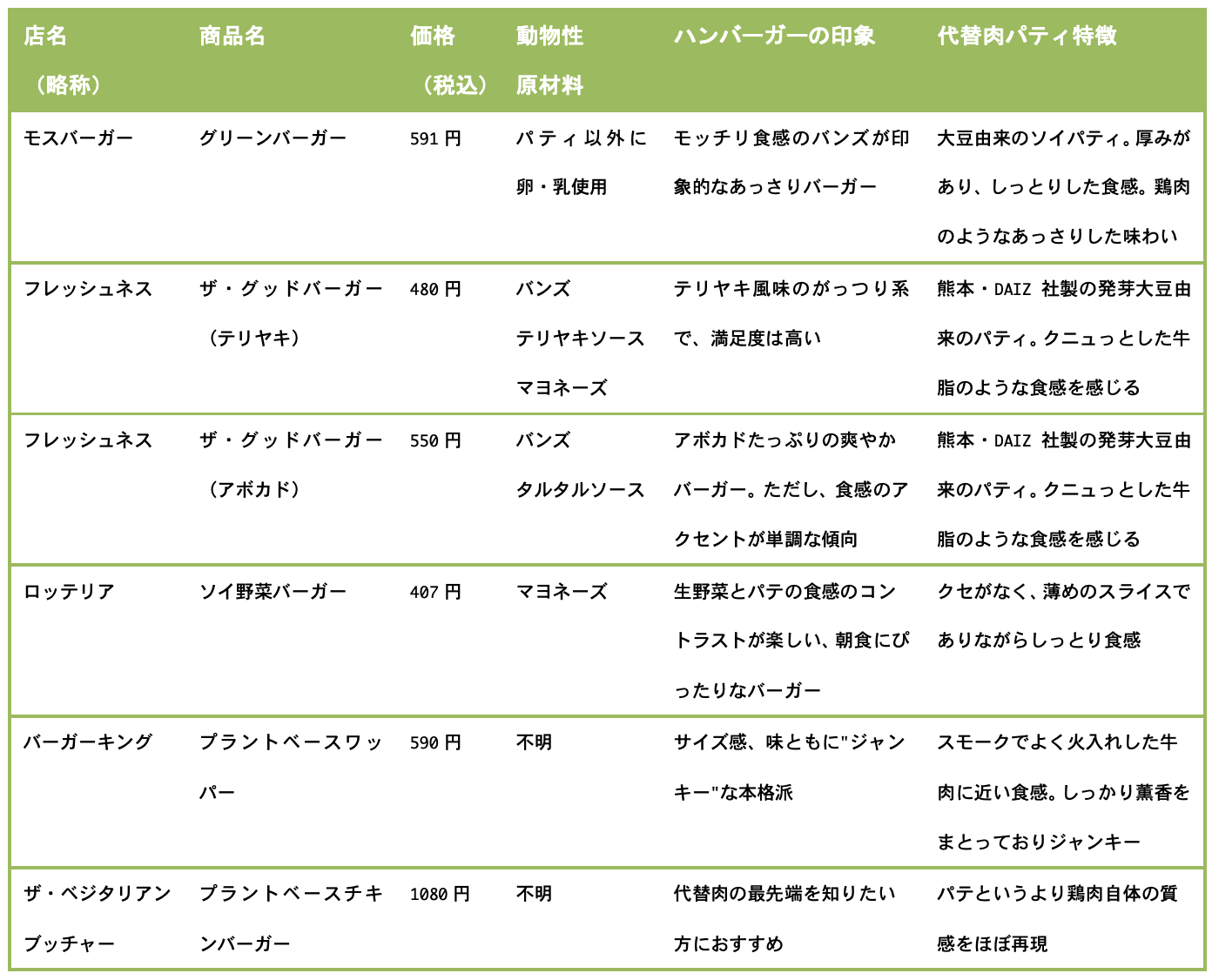 スクリーンショット 2020-12-29 16.04.54.png